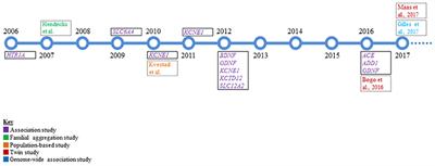 Genetics of Tinnitus: Still in its Infancy